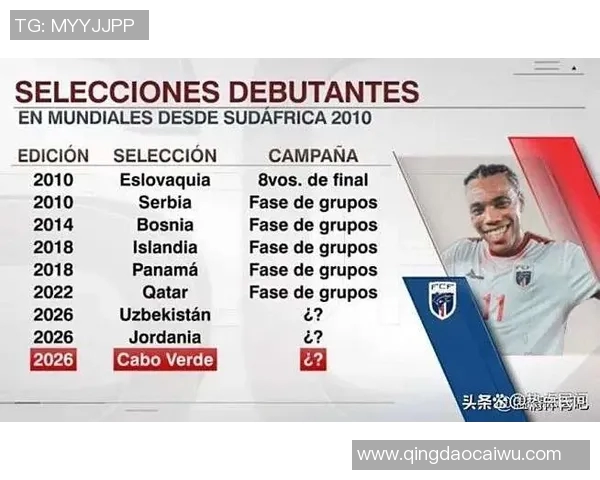 今年冷门足球明星盘点他们的潜力与表现分析